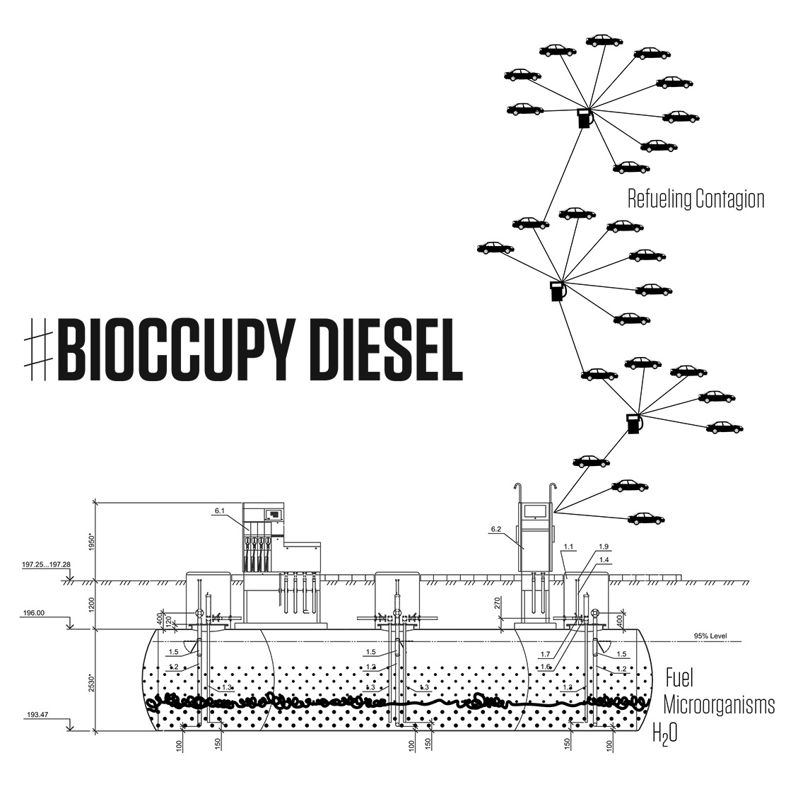 Bioccupy-spread